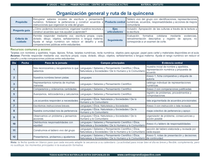 PLANEACIÓN 2° Primaria Primer Periodo (Sep, Oct, Nov) en PDF