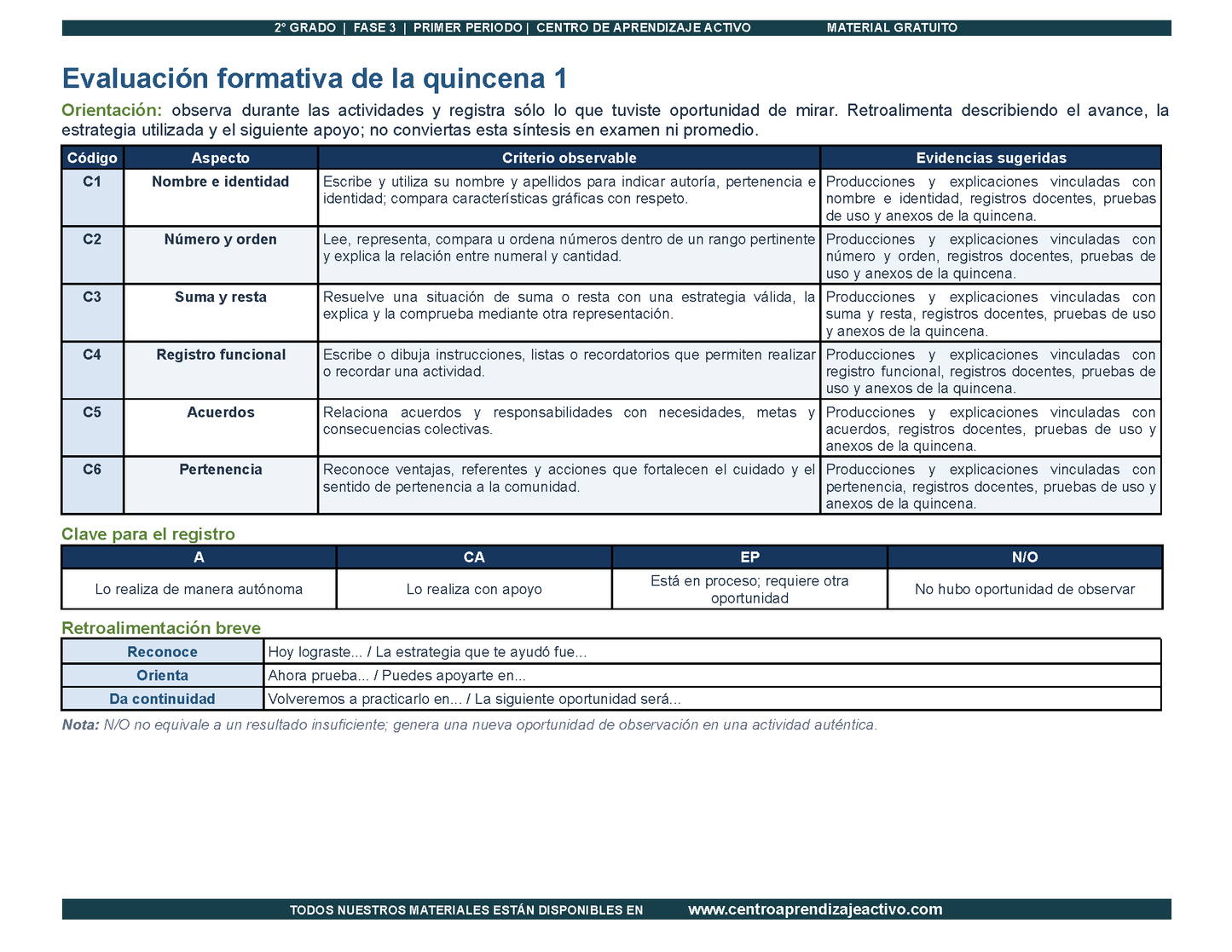 PLANEACIÓN 2° Primaria Primer Periodo (Sep, Oct, Nov) en PDF