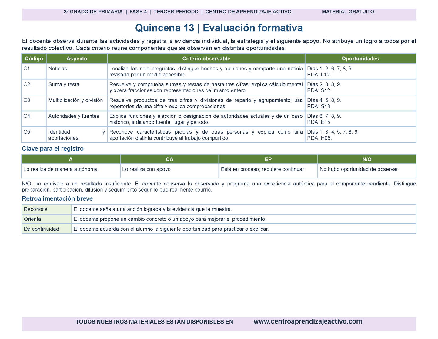 PLANEACIÓN 3° Primaria Tercer Periodo (Abr, May, Jun, Jul) en 🎁PDF