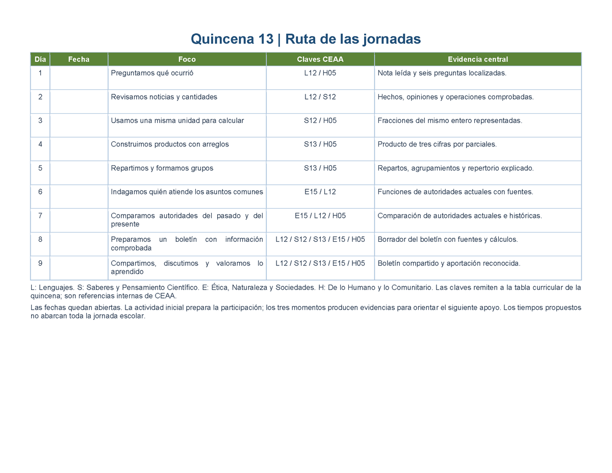 PLANEACIÓN 3° Primaria Tercer Periodo (Abr, May, Jun, Jul) ✏️Editable en Word
