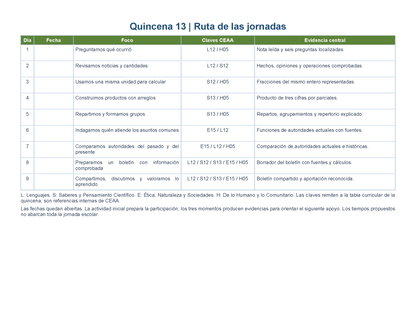 PLANEACIÓN 3° Primaria Tercer Periodo (Abr, May, Jun, Jul) ✏️Editable en Word