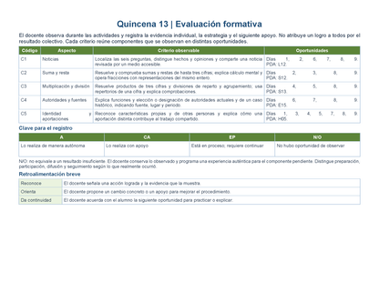 PLANEACIÓN 3° Primaria Tercer Periodo (Abr, May, Jun, Jul) ✏️Editable en Word