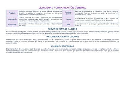PLANEACIÓN 3° ⭐Preescolar Segundo Periodo (Dic, Ene, Feb, Mar) ✏️Editable en Word