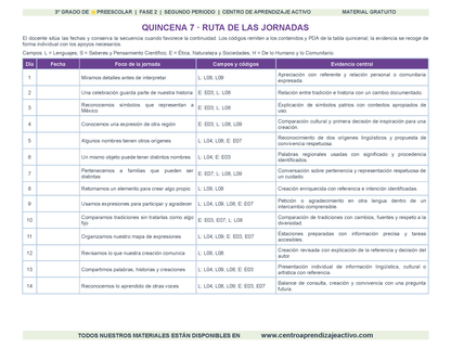 PLANEACIÓN 3° ⭐Preescolar Segundo Periodo (Dic, Ene, Feb, Mar) en 🎁PDF