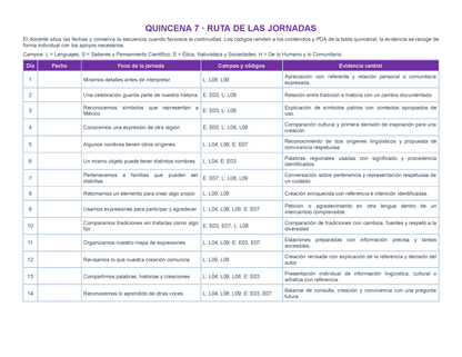 PLANEACIÓN 3° ⭐Preescolar Segundo Periodo (Dic, Ene, Feb, Mar) ✏️Editable en Word