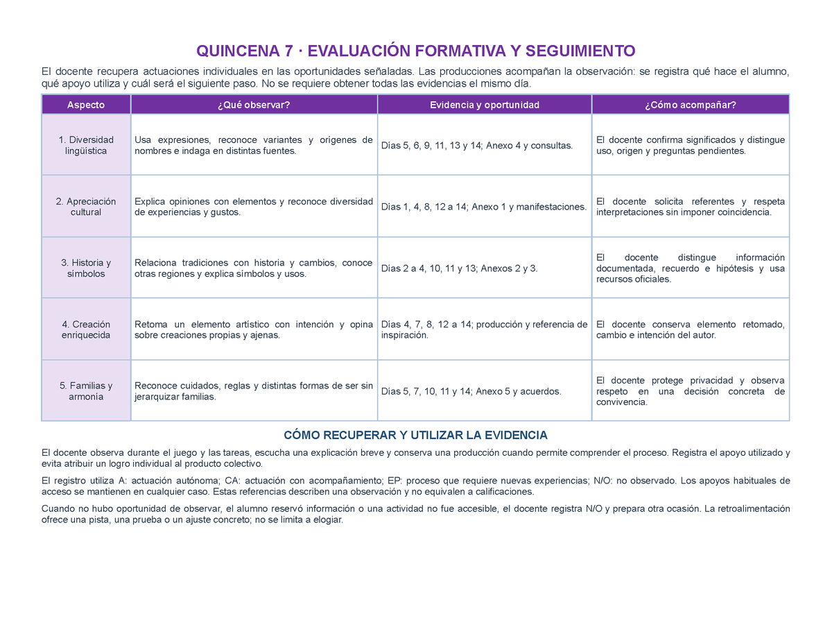 PLANEACIÓN 3° ⭐Preescolar Segundo Periodo (Dic, Ene, Feb, Mar) ✏️Editable en Word