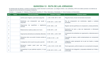 PLANEACIÓN 3° ⭐Preescolar Tercer Periodo (Abr, May, Jun, Jul) ✏️Editable en Word