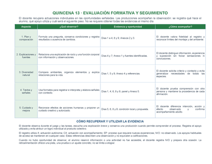 PLANEACIÓN 3° ⭐Preescolar Tercer Periodo (Abr, May, Jun, Jul) ✏️Editable en Word