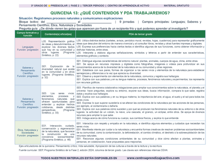 PLANEACIÓN 3° ⭐Preescolar Tercer Periodo (Abr, May, Jun, Jul) en 🎁PDF