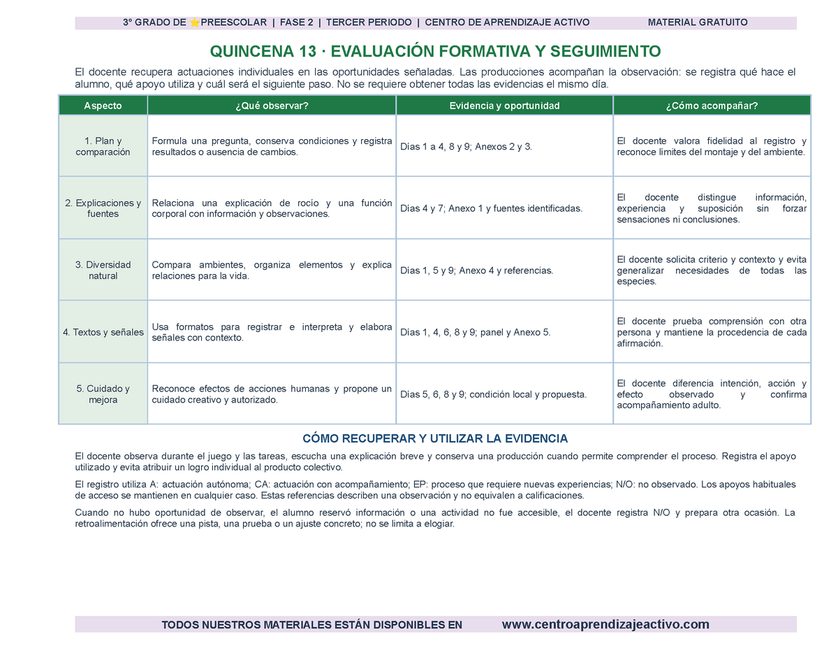 PLANEACIÓN 3° ⭐Preescolar Tercer Periodo (Abr, May, Jun, Jul) en 🎁PDF