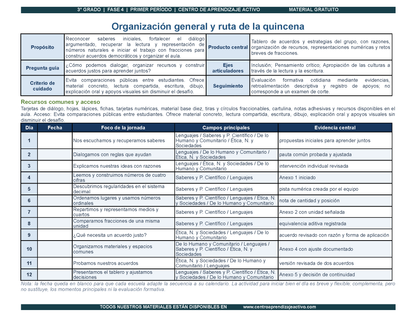 PLANEACIÓN 3° Primaria Primer Periodo (Sep, Oct, Nov) en 🎁PDF