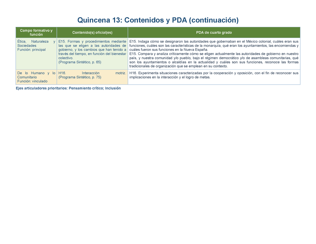 PLANEACIÓN 4° Primaria Tercer Periodo (Abr, May, Jun, Jul) ✏️Editable en Word
