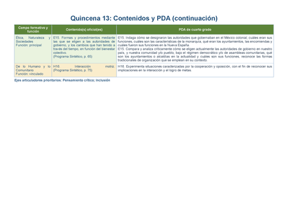 PLANEACIÓN 4° Primaria Tercer Periodo (Abr, May, Jun, Jul) ✏️Editable en Word