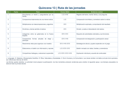PLANEACIÓN 4° Primaria Tercer Periodo (Abr, May, Jun, Jul) ✏️Editable en Word