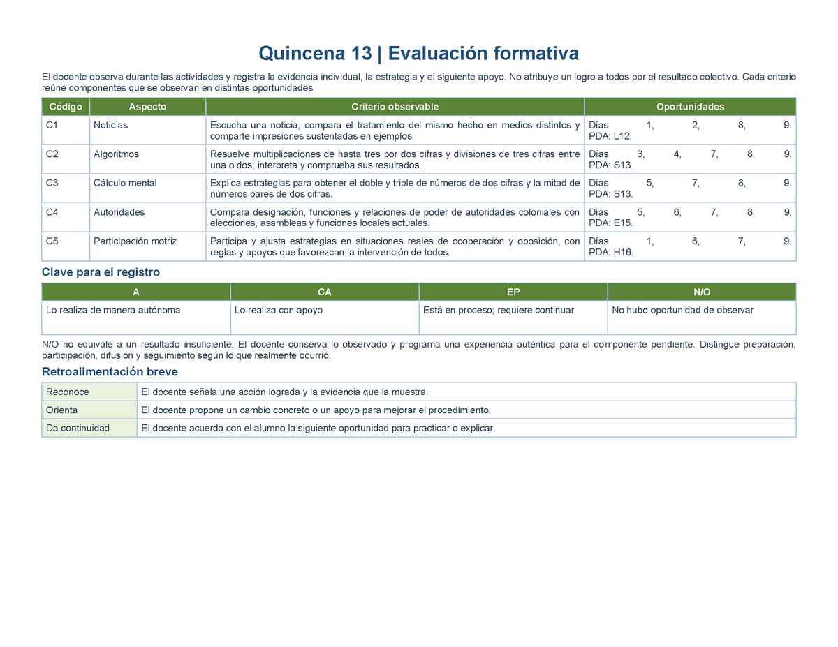 PLANEACIÓN 4° Primaria Tercer Periodo (Abr, May, Jun, Jul) ✏️Editable en Word