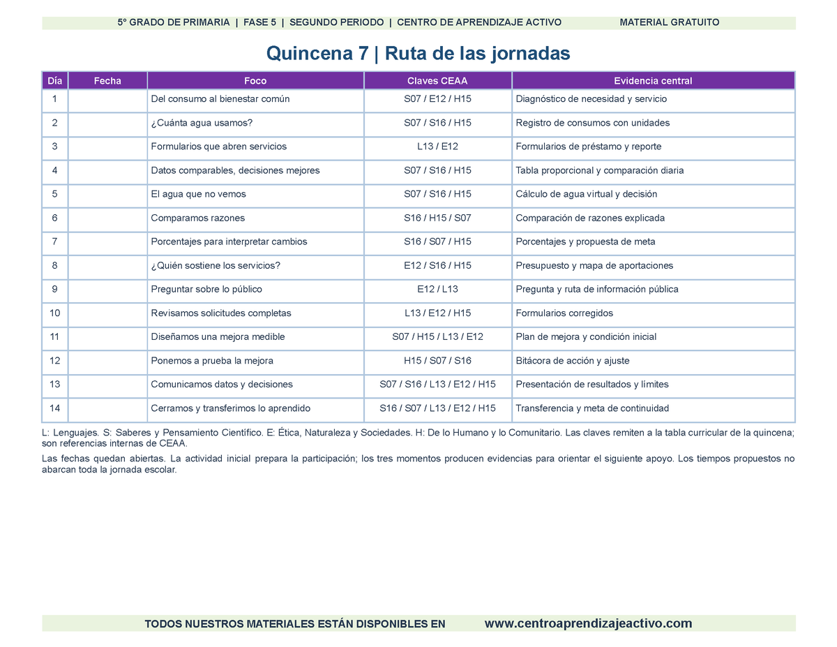 PLANEACIÓN 5° Primaria Segundo Periodo (Dic, Ene, Feb, Mar) en 🎁PDF