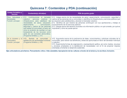 PLANEACIÓN 5° Primaria Segundo Periodo (Dic, Ene, Feb, Mar) ✏️Editable en Word