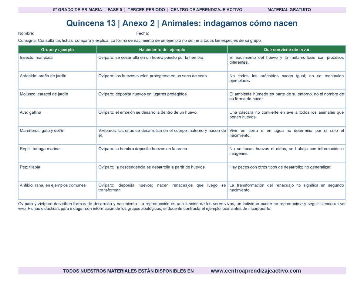 PLANEACIÓN 5° Primaria Tercer Periodo (Abr, May, Jun, Jul) en 🎁PDF