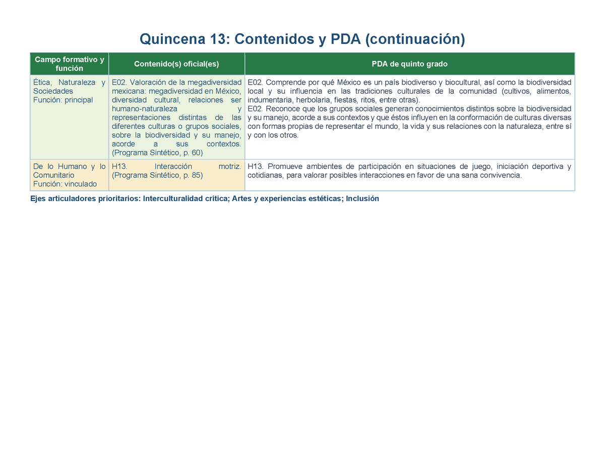 PLANEACIÓN 5° Primaria Tercer Periodo (Abr, May, Jun, Jul) ✏️Editable en Word