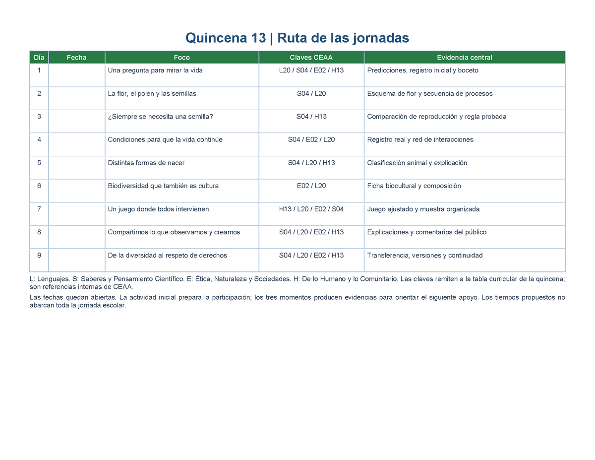 PLANEACIÓN 5° Primaria Tercer Periodo (Abr, May, Jun, Jul) ✏️Editable en Word