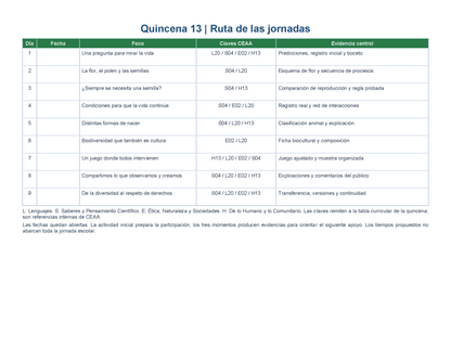 PLANEACIÓN 5° Primaria Tercer Periodo (Abr, May, Jun, Jul) ✏️Editable en Word