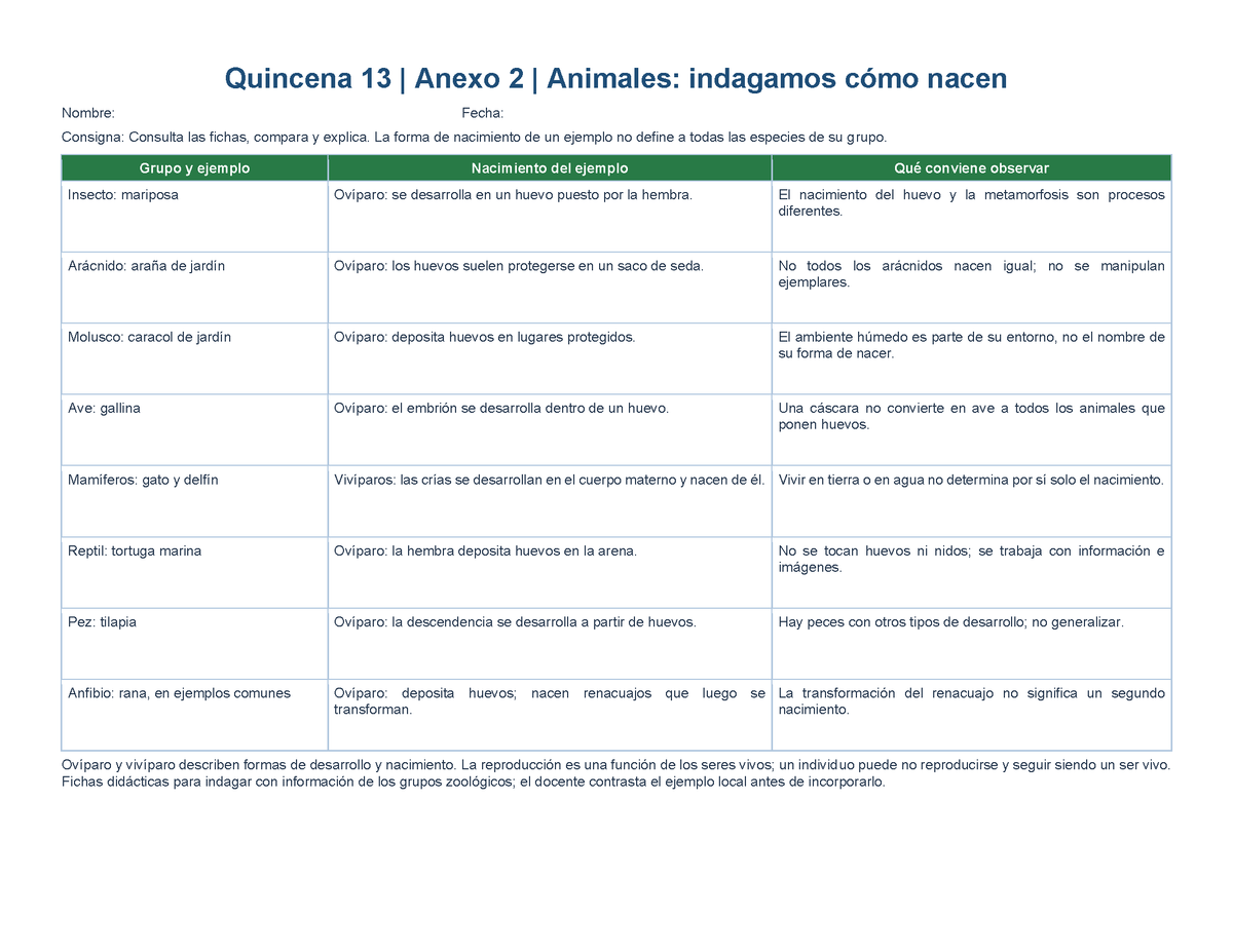 PLANEACIÓN 5° Primaria Tercer Periodo (Abr, May, Jun, Jul) ✏️Editable en Word
