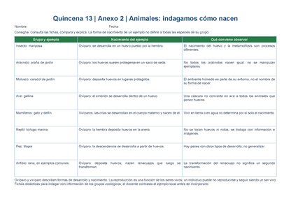 PLANEACIÓN 5° Primaria Tercer Periodo (Abr, May, Jun, Jul) ✏️Editable en Word