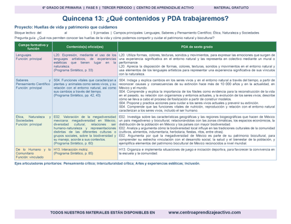 PLANEACIÓN 6° Primaria Tercer Periodo (Abr, May, Jun, Jul) en 🎁PDF