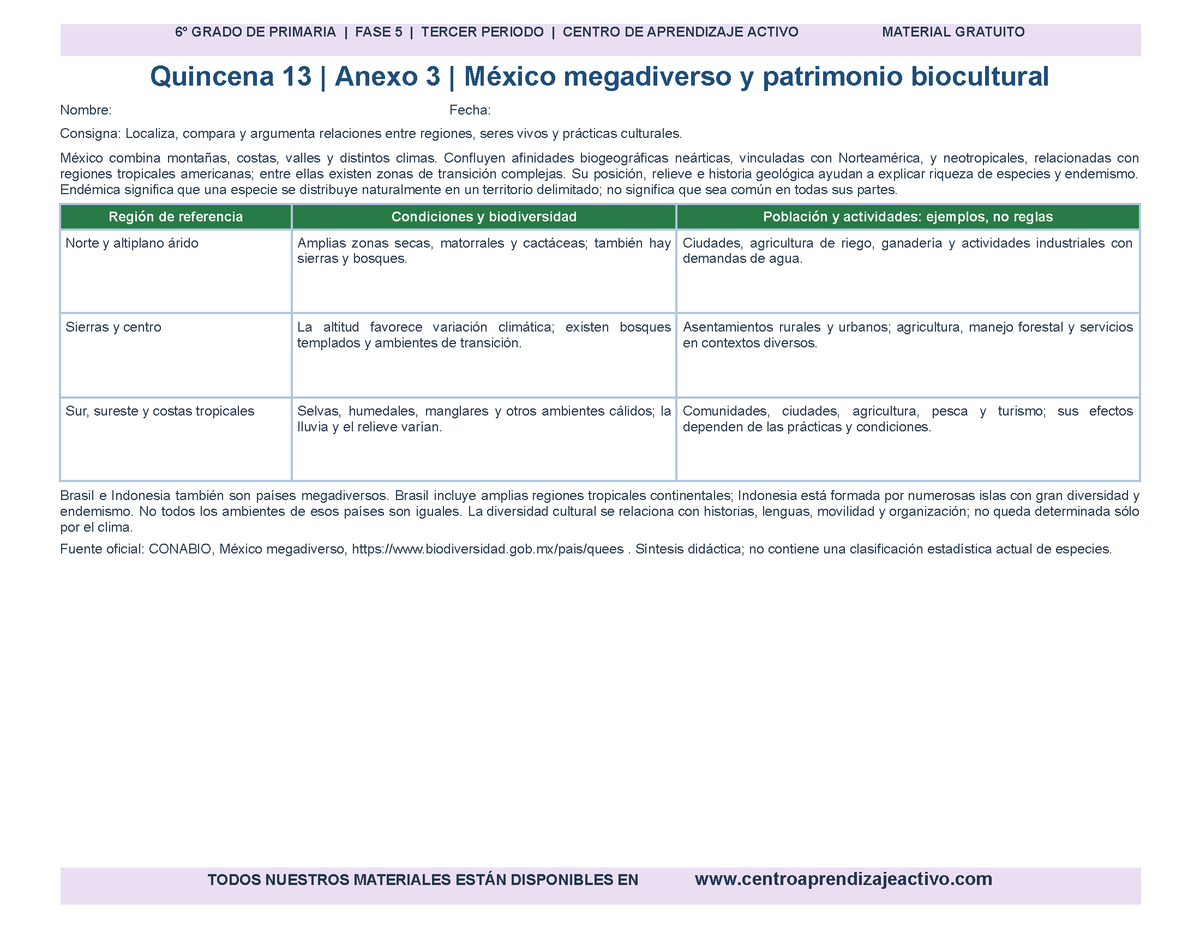 PLANEACIÓN 6° Primaria Tercer Periodo (Abr, May, Jun, Jul) en 🎁PDF