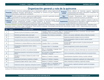 PLANEACIÓN 6° Primaria Primer Periodo (Sep, Oct, Nov) en 🎁PDF