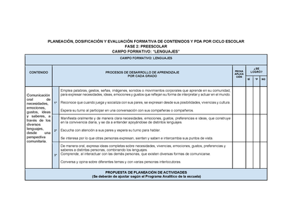 Planeación Fase 2 Preescolar 1⁰, 2⁰ y 3⁰ Todos los Contenidos (Editable en Word)