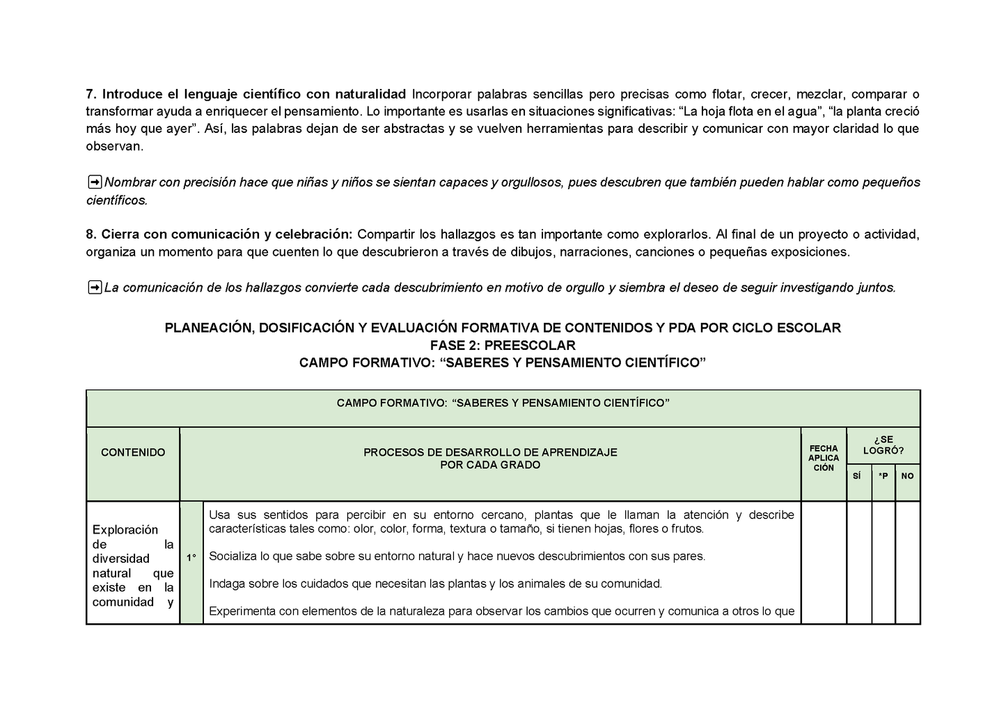 Planeación Fase 2 Preescolar 1⁰, 2⁰ y 3⁰ Todos los Contenidos (Editable en Word)