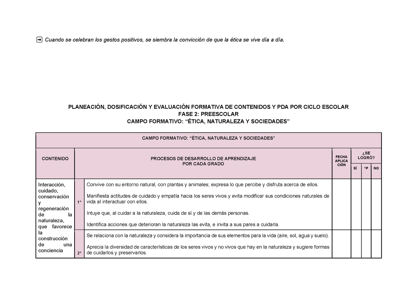 Planeación Fase 2 Preescolar 1⁰, 2⁰ y 3⁰ Todos los Contenidos (Editable en Word)