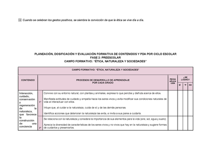 Planeación Fase 2 Preescolar 1⁰, 2⁰ y 3⁰ Todos los Contenidos (Editable en Word)