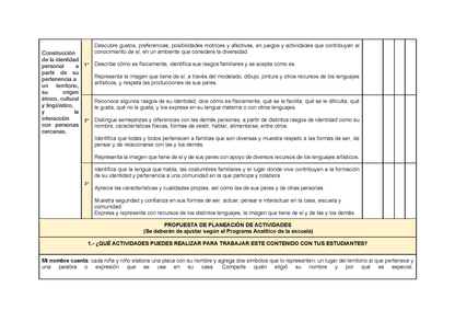 Planeación Fase 2 Preescolar 1⁰, 2⁰ y 3⁰ Todos los Contenidos (Editable en Word)