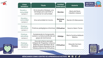 Presentación CTE Directivos Y Supervisores 7° Sesión Mayo 2026 en PDF