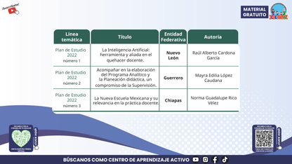 Presentación CTE Directivos Y Supervisores 7° Sesión Mayo 2026 en PDF