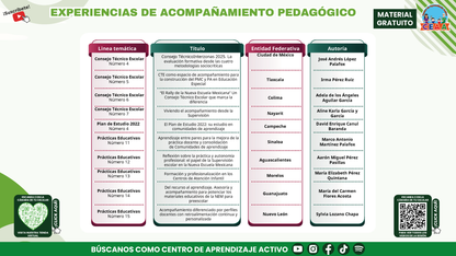 Presentación CTE Fase Intensiva Directores y Supervisores en PDF