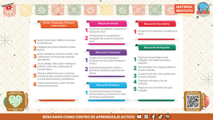 Presentación CTE Para Docentes Sesión 1 Septiembre 2026 en PDF