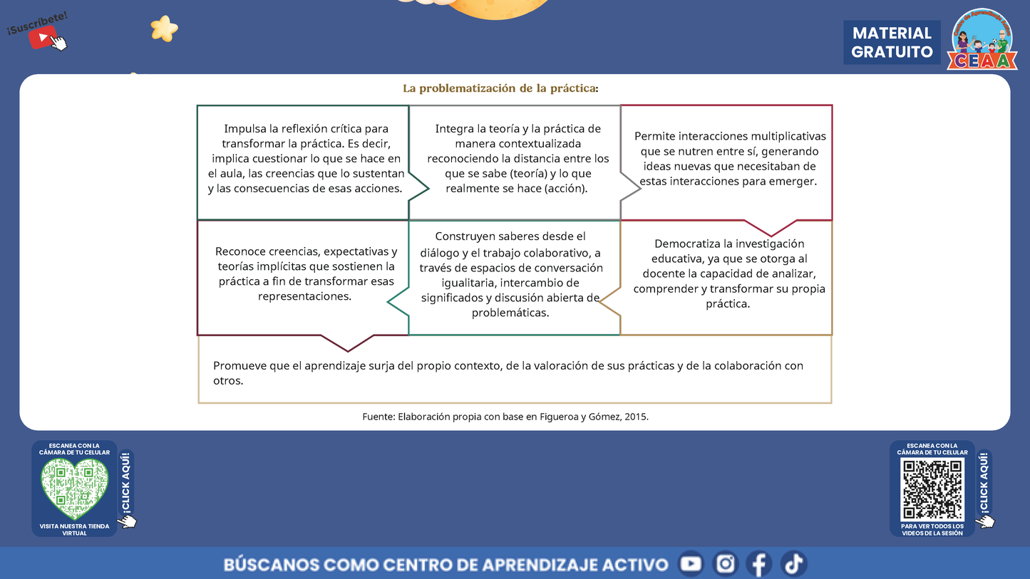 Presentación Taller Intensivo Docentes Sesión 1: Espacios 1 y 2 en PDF