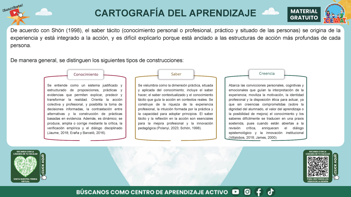 Presentación Taller Intensivo Docentes Sesión 2: Espacios 3 y 4 en PDF
