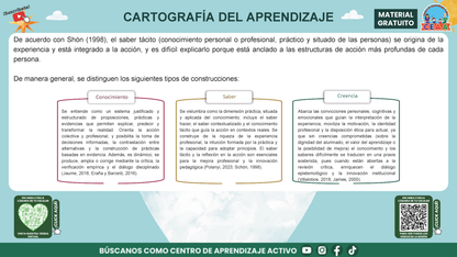 Presentación Taller Intensivo Docentes Sesión 2: Espacios 3 y 4 en PDF