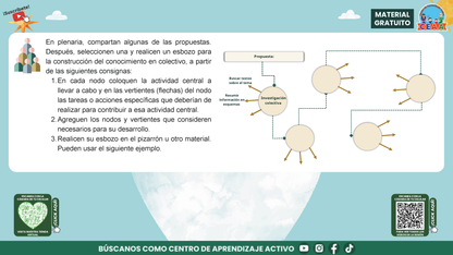 Presentación Taller Intensivo Docentes Sesión 2: Espacios 3 y 4 en PDF