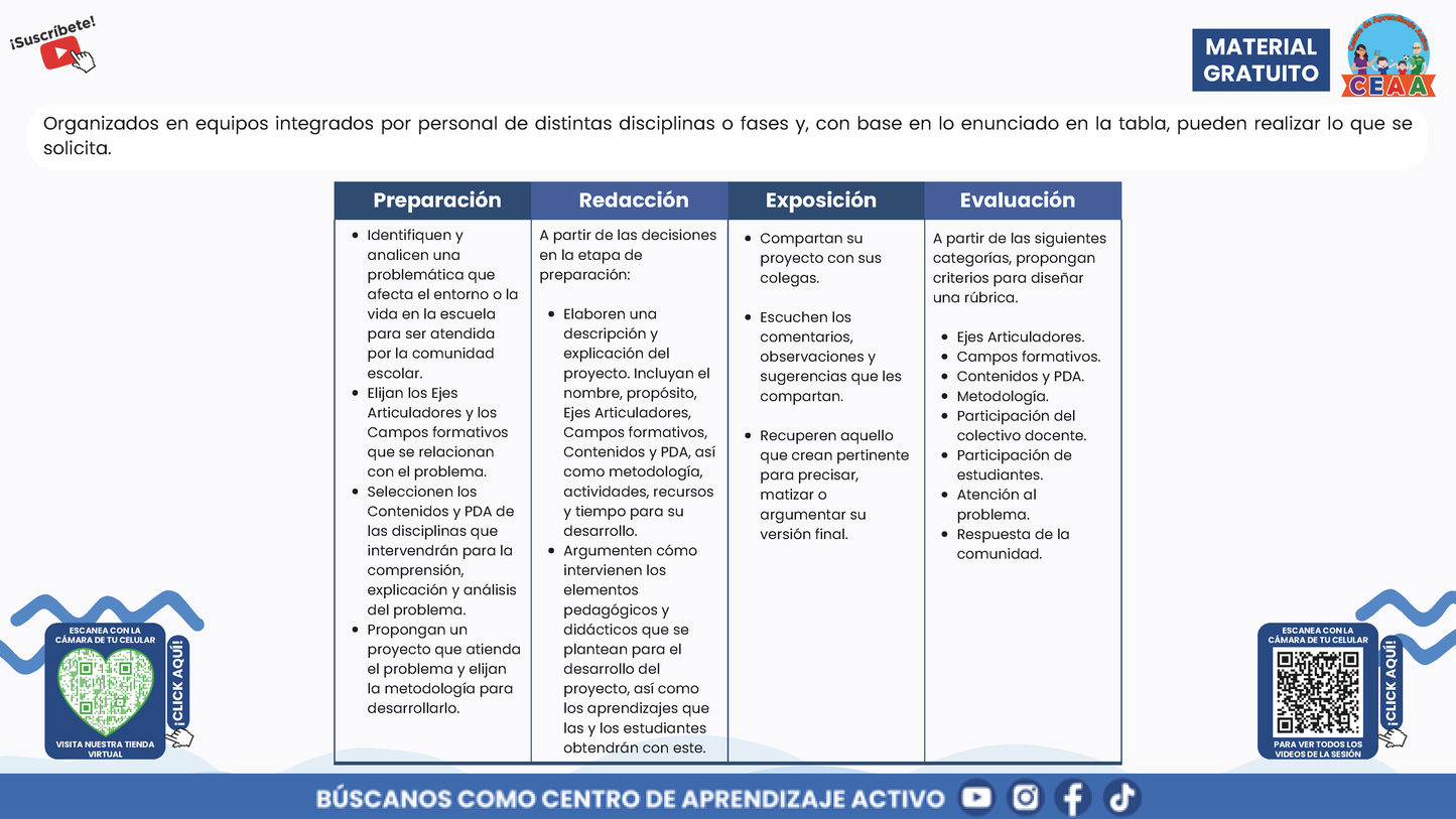 Presentación CTE Tema 7: INTEGRACIÓN CURRICULAR en PDF