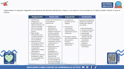 Presentación CTE Tema 7: INTEGRACIÓN CURRICULAR en PDF