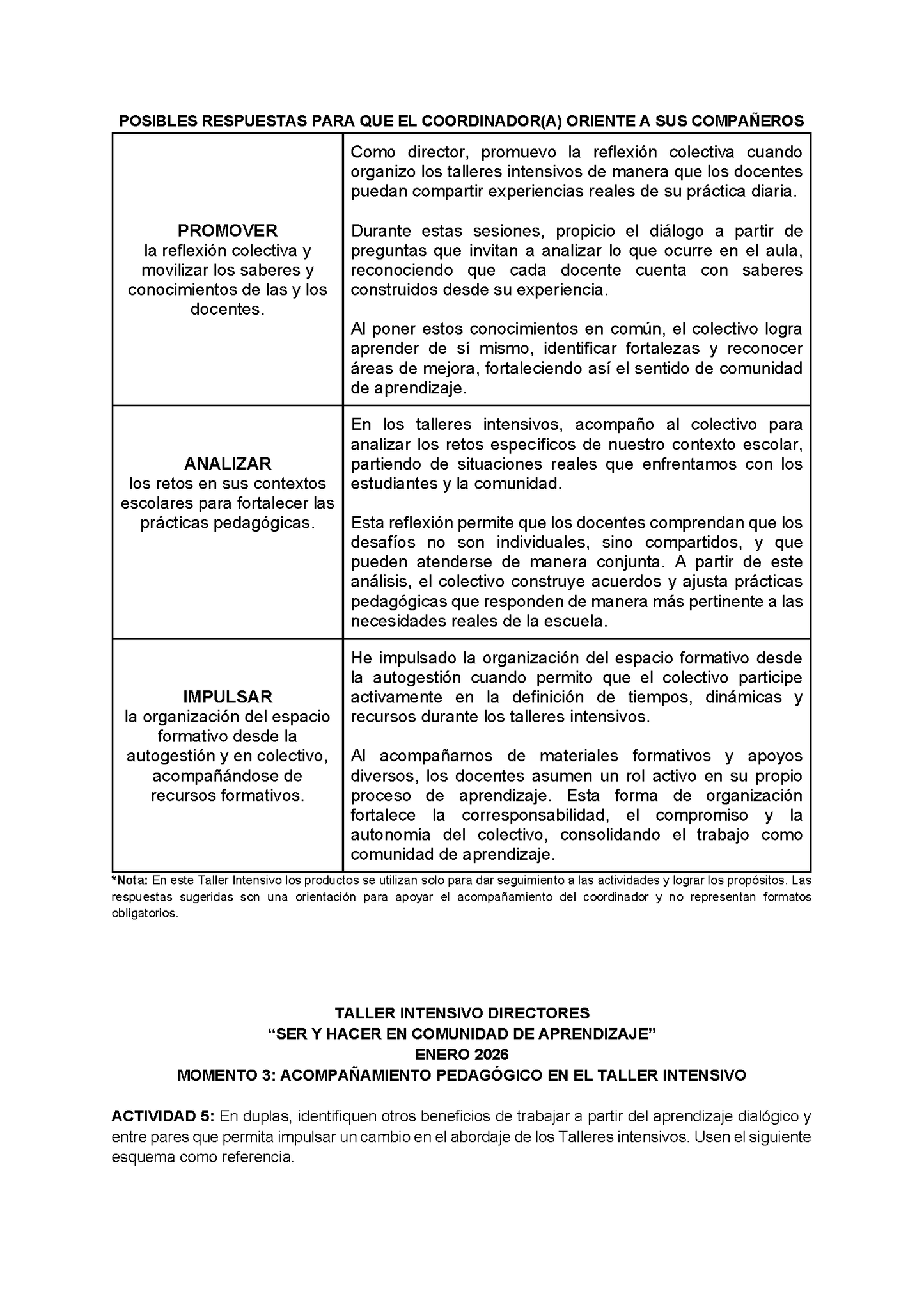 Formato de Productos Taller Intensivo Directores (Editable en Word)