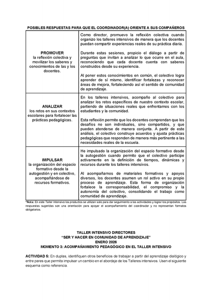 Formato de Productos Taller Intensivo Directores (Editable en Word)