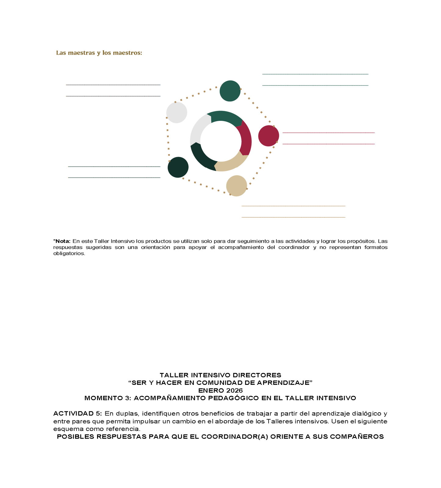 Formato de Productos Taller Intensivo Directores (Editable en Word)