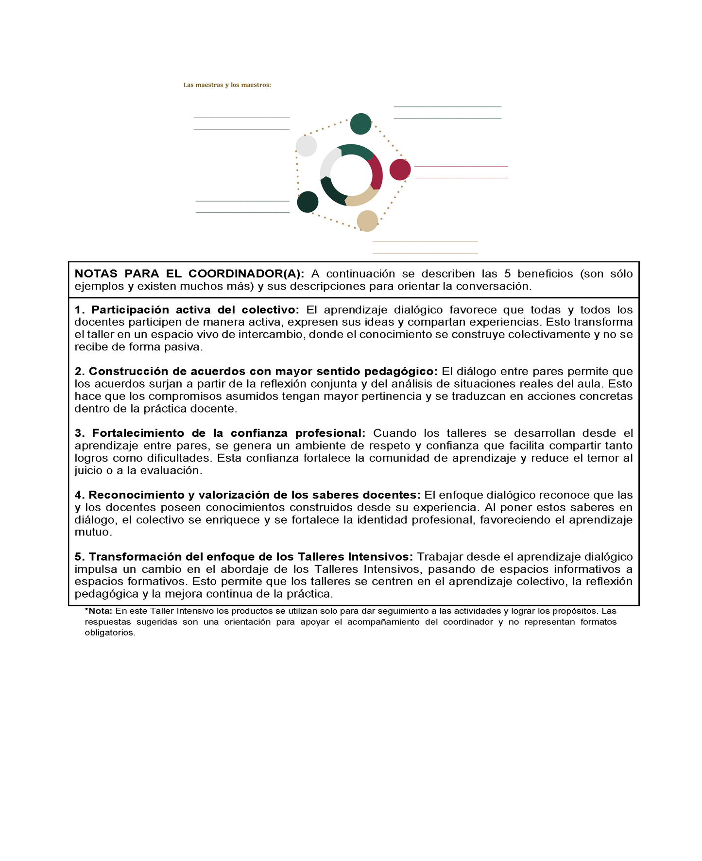 Formato de Productos Taller Intensivo Directores (Editable en Word)