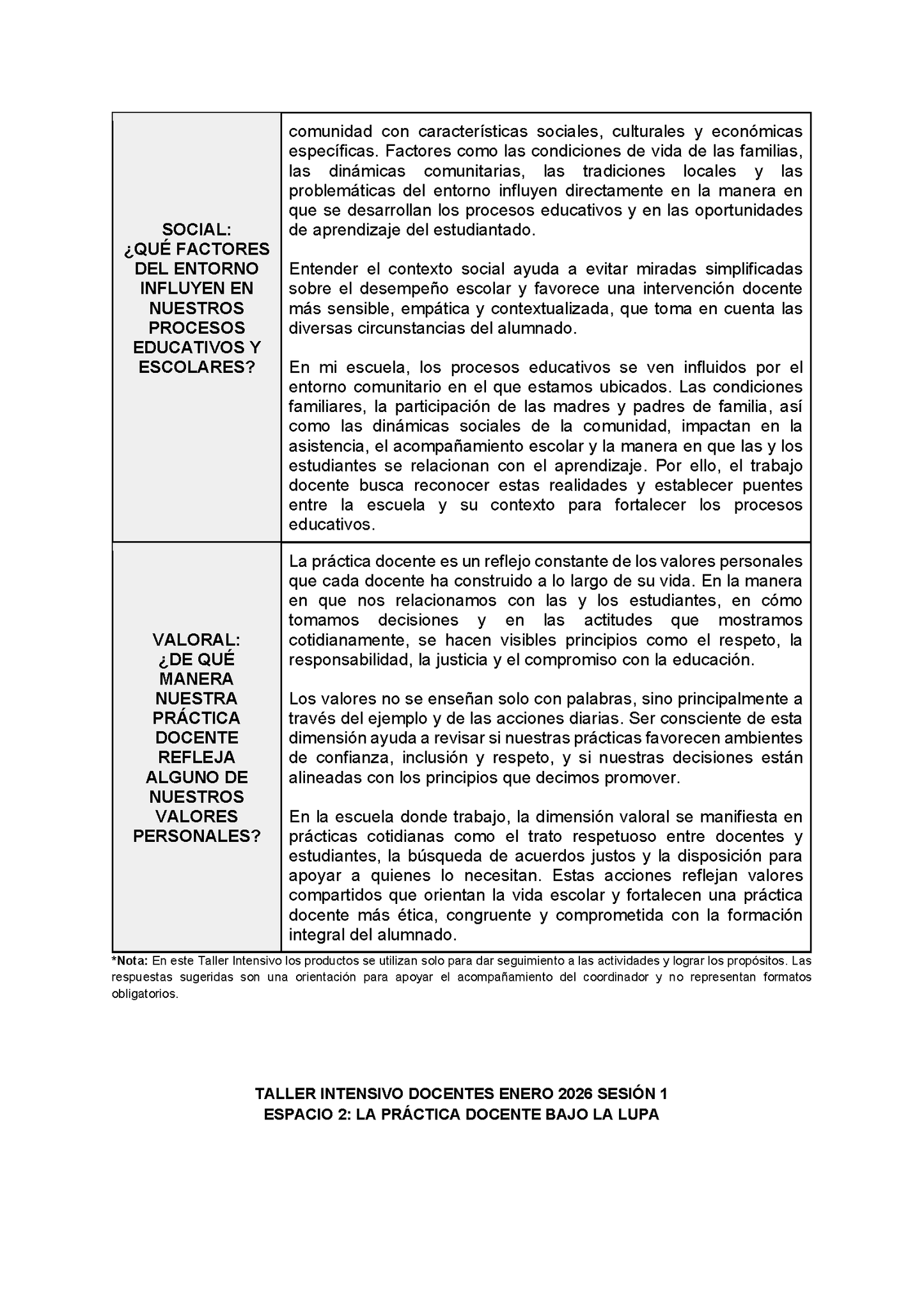 Formato de Productos Taller Intensivo Docentes Sesión 1 (Editable en Word)